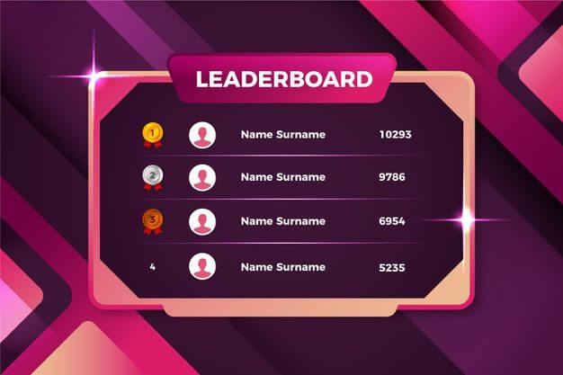 Leaderboards